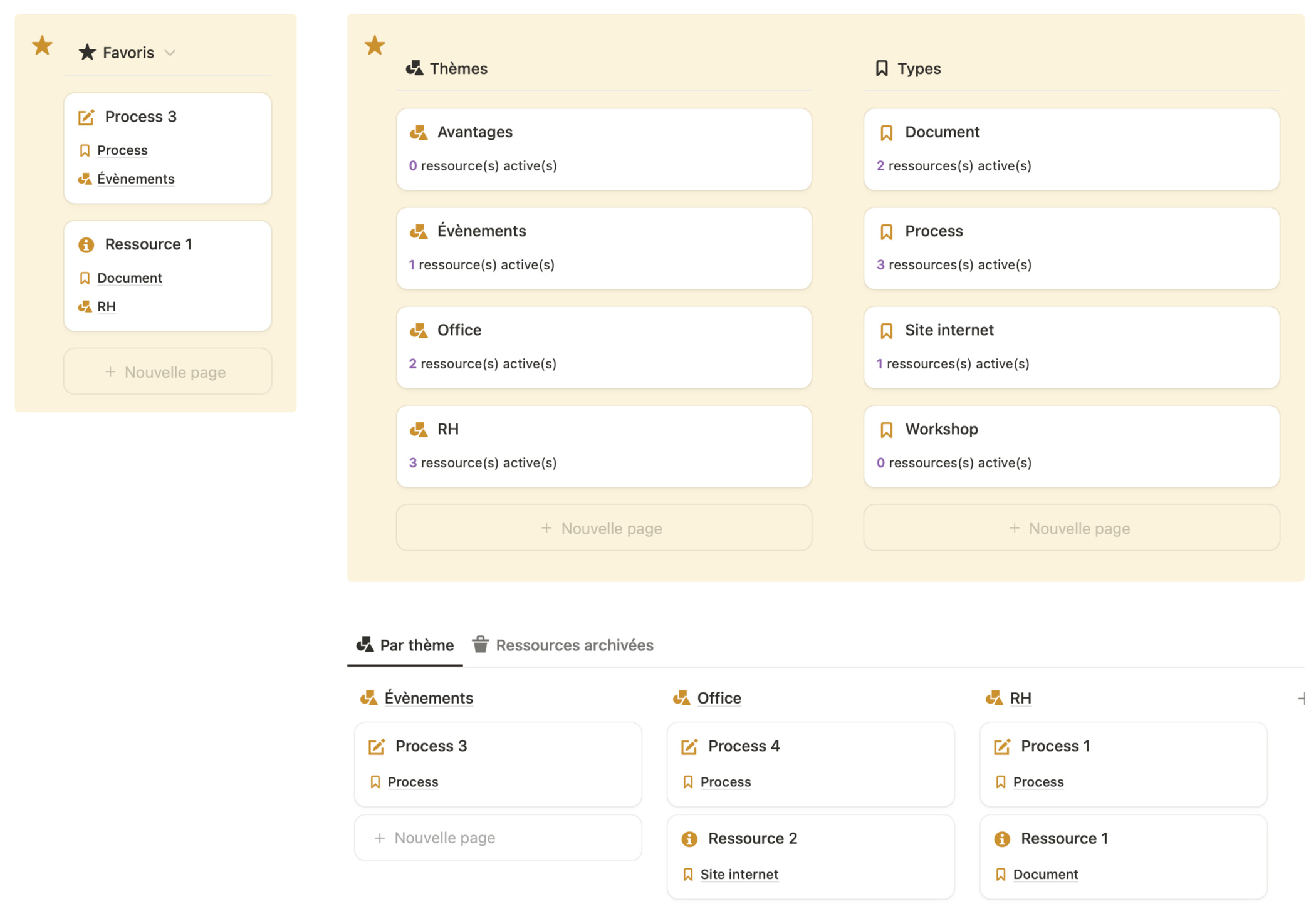 Process de l'OM Process Office Manager, documents entreprise, ressources OM
